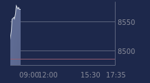 Graphique CAC-40 FR0003500008