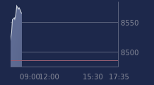 Graphique CAC-40 FR0003500008