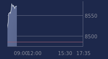 Graphique CAC-40 FR0003500008