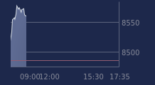 Graphique CAC-40 FR0003500008