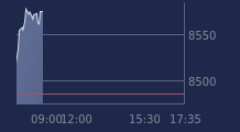 Graphique CAC-40 FR0003500008