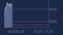 Graphique CAC-40 FR0003500008