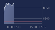 Graphique CAC-40 FR0003500008