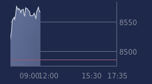 Graphique CAC-40 FR0003500008
