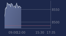 Graphique CAC-40 FR0003500008