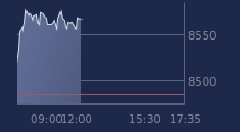 Graphique CAC-40 FR0003500008