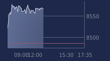 Graphique CAC-40 FR0003500008