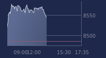 Graphique CAC-40 FR0003500008