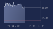 Graphique CAC-40 FR0003500008
