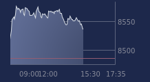Graphique CAC-40 FR0003500008