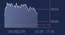 Graphique CAC-40 FR0003500008