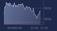 Graphique CAC-40 FR0003500008