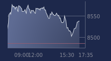 Graphique CAC-40 FR0003500008