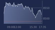 Graphique CAC-40 FR0003500008