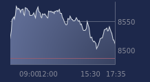 Graphique CAC-40 FR0003500008