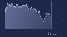 Graphique CAC-40 FR0003500008