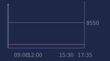 Graphique CAC-40 FR0003500008