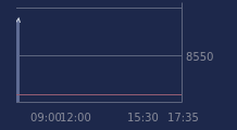 Graphique CAC-40 FR0003500008