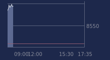 Graphique CAC-40 FR0003500008