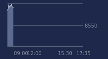 Graphique CAC-40 FR0003500008