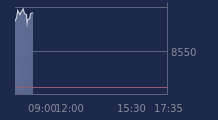 Graphique CAC-40 FR0003500008