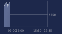 Graphique CAC-40 FR0003500008
