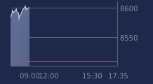 Graphique CAC-40 FR0003500008