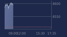 Graphique CAC-40 FR0003500008
