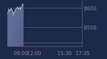 Graphique CAC-40 FR0003500008