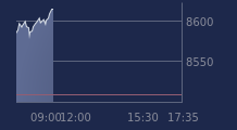 Graphique CAC-40 FR0003500008