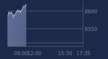 Graphique CAC-40 FR0003500008