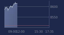 Graphique CAC-40 FR0003500008