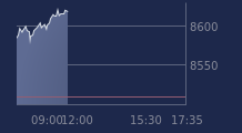 Graphique CAC-40 FR0003500008