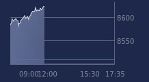 Graphique CAC-40 FR0003500008