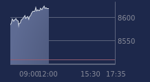 Graphique CAC-40 FR0003500008