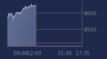 Graphique CAC-40 FR0003500008