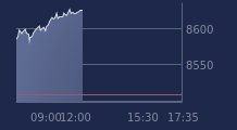 Graphique CAC-40 FR0003500008