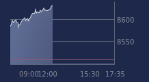 Graphique CAC-40 FR0003500008