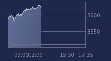 Graphique CAC-40 FR0003500008