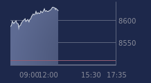 Graphique CAC-40 FR0003500008