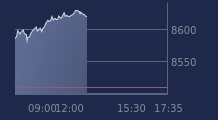 Graphique CAC-40 FR0003500008