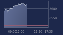 Graphique CAC-40 FR0003500008