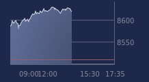 Graphique CAC-40 FR0003500008