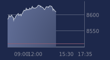 Graphique CAC-40 FR0003500008