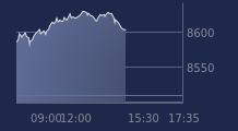 Graphique CAC-40 FR0003500008