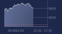 Graphique CAC-40 FR0003500008