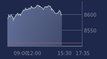 Graphique CAC-40 FR0003500008