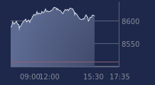 Graphique CAC-40 FR0003500008
