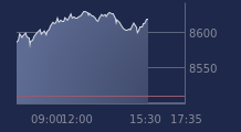 Graphique CAC-40 FR0003500008