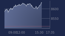 Graphique CAC-40 FR0003500008